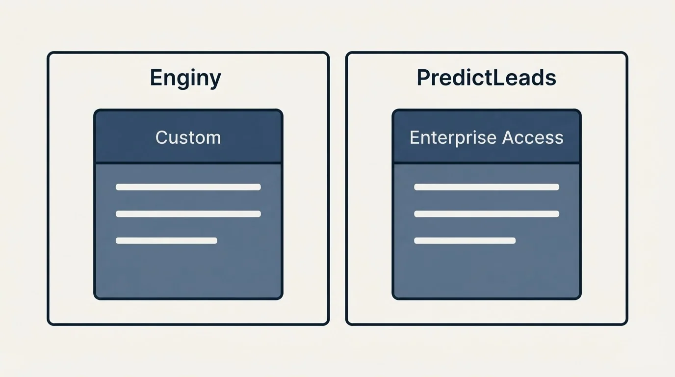 Pricing panels: Pricing Comparison (Enginy, PredictLeads, Custom, Enterprise Access)