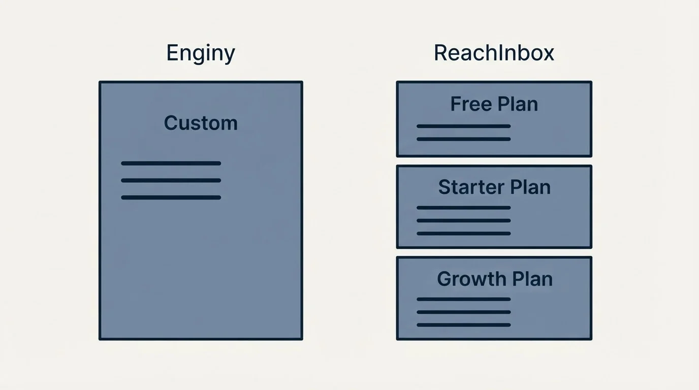 Pricing panels: Pricing Comparison (Enginy, ReachInbox, Custom, Free Plan)