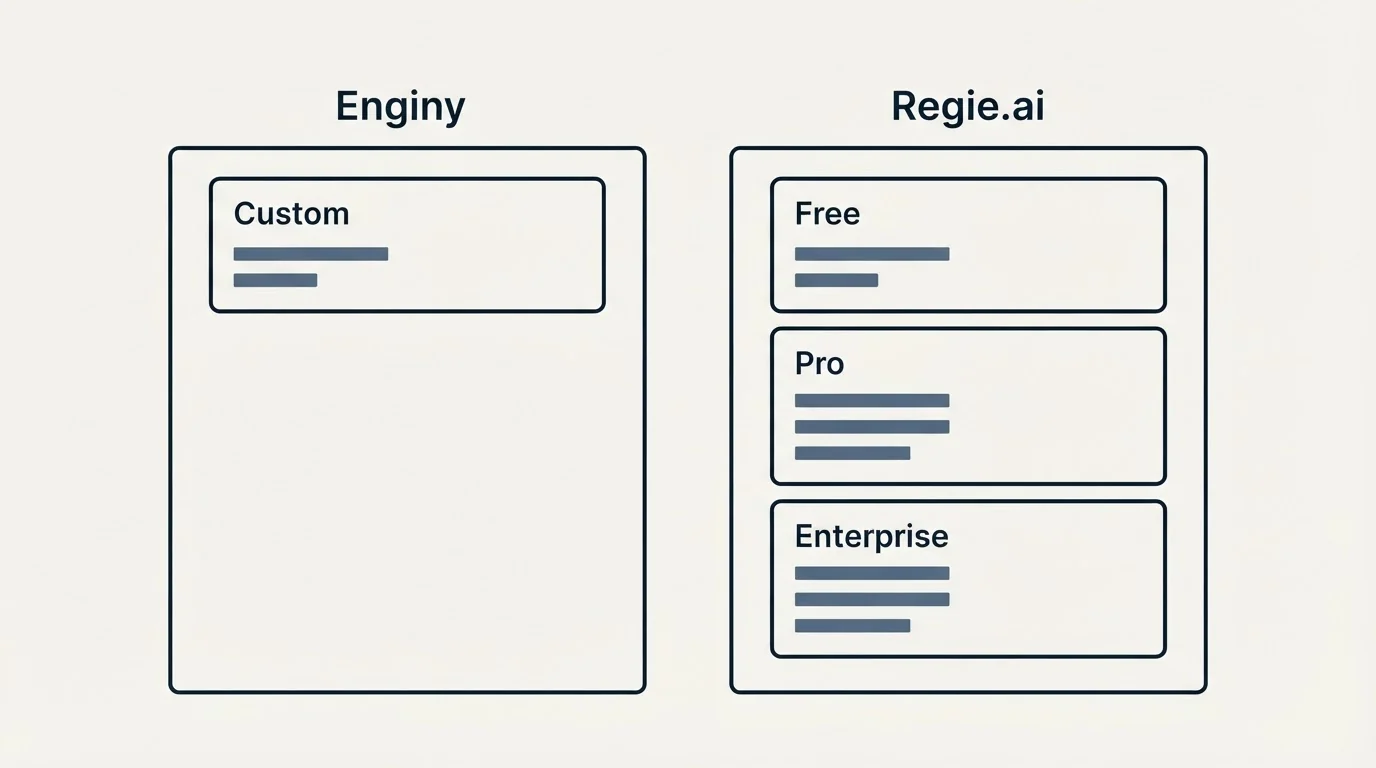 Pricing panels: Pricing Comparison (Enginy, Regie.ai, Custom, Free)