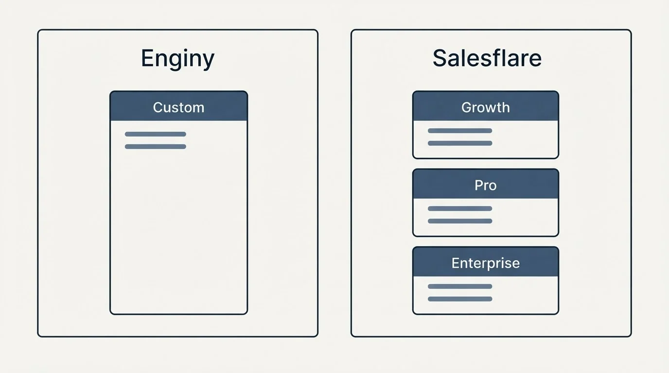 Pricing panels: Pricing Comparison (Enginy, Salesflare, Custom, Growth)