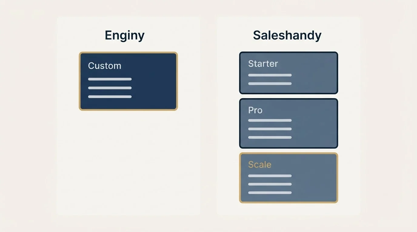 Pricing panels: Pricing Comparison (Enginy, Saleshandy, Custom, Starter)