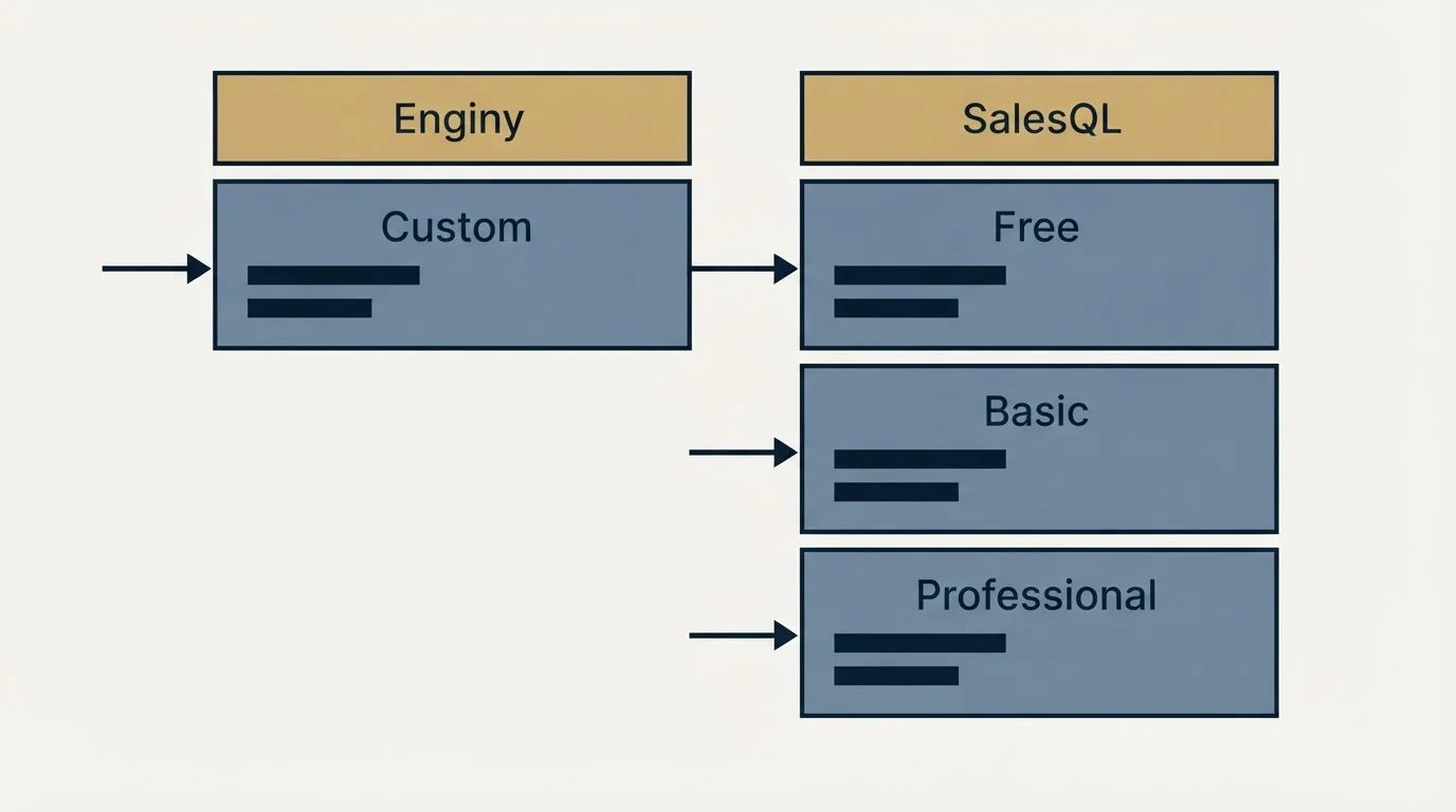 Pricing table: Pricing Comparison (Enginy, SalesQL, Custom, Free)