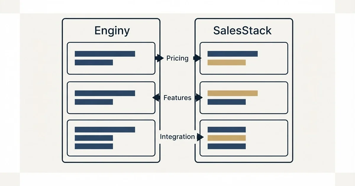 Comparison panel: Enginy vs SalesStack (Pricing, Features, Integration)