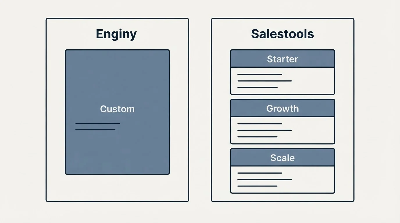 Pricing panels: Pricing Comparison (Enginy, Salestools, Custom, Starter)