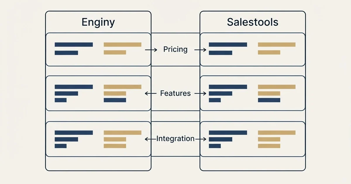 Comparison panel: Enginy vs Salestools (Pricing, Features, Integration)