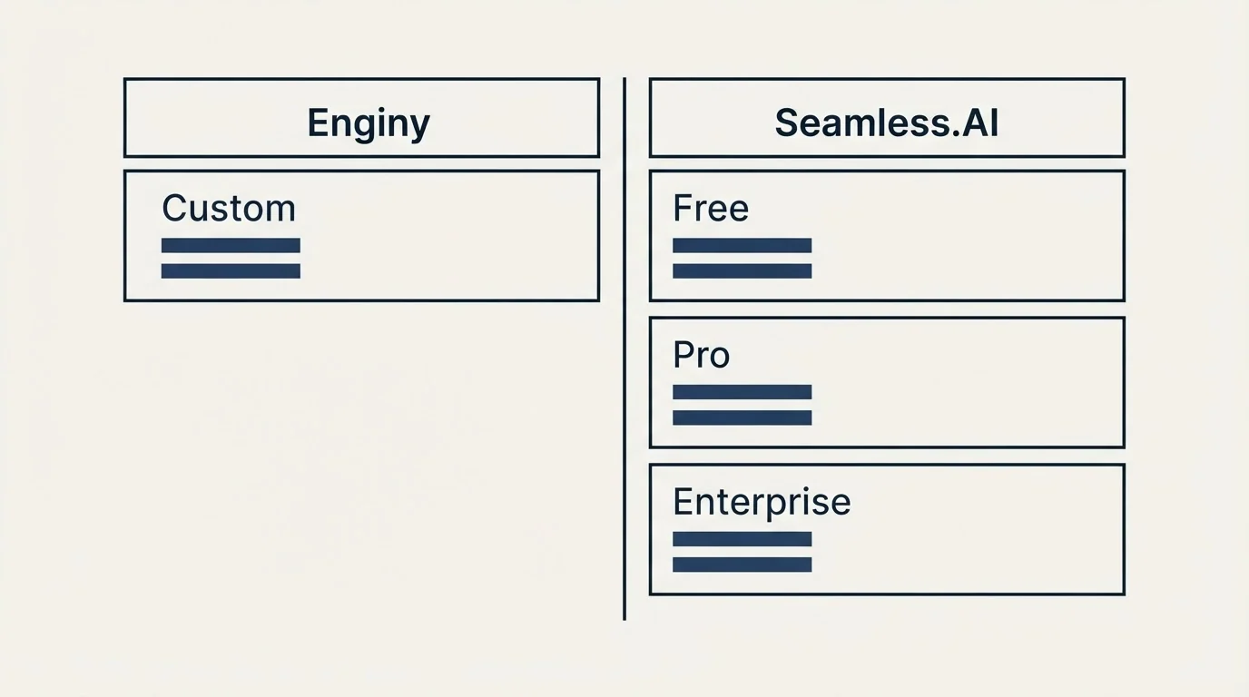 Pricing table: Pricing Comparison (Enginy, Seamless.AI, Custom, Free)