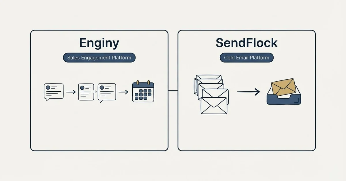 Side-by-side panels: Enginy vs SendFlock (Sales Engagement Platform, Cold Email Platform)