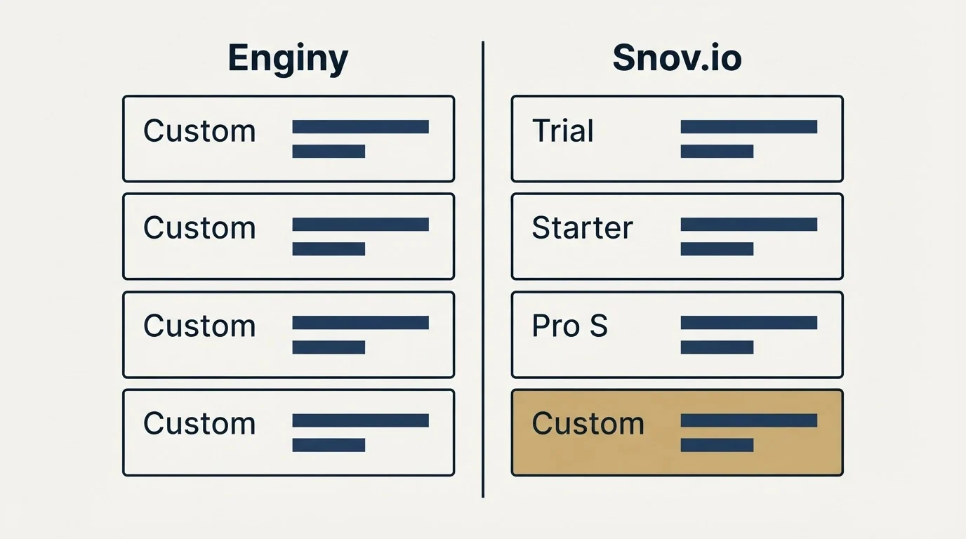 Pricing table: Pricing Comparison (Enginy, Snov.io, Custom, Trial)