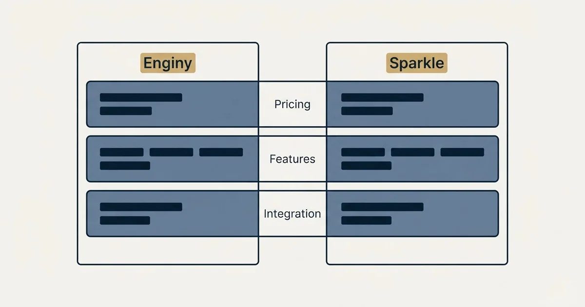Comparison panel: Enginy vs Sparkle (Pricing, Features, Integration)