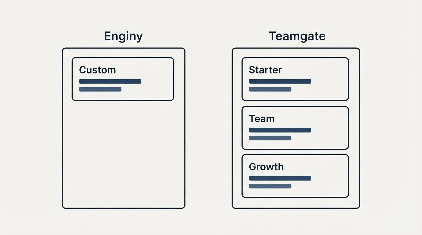 Pricing panels: Pricing Comparison (Enginy, Teamgate, Custom, Starter)