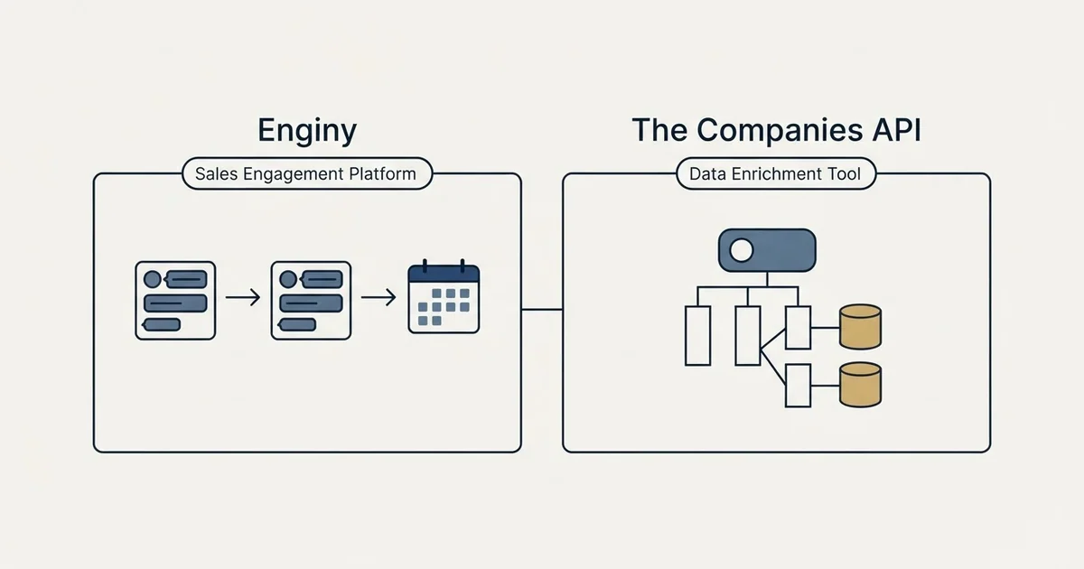 Side-by-side panels: Enginy vs The Companies API (Sales Engagement Platform, Data Enrichment Tool)
