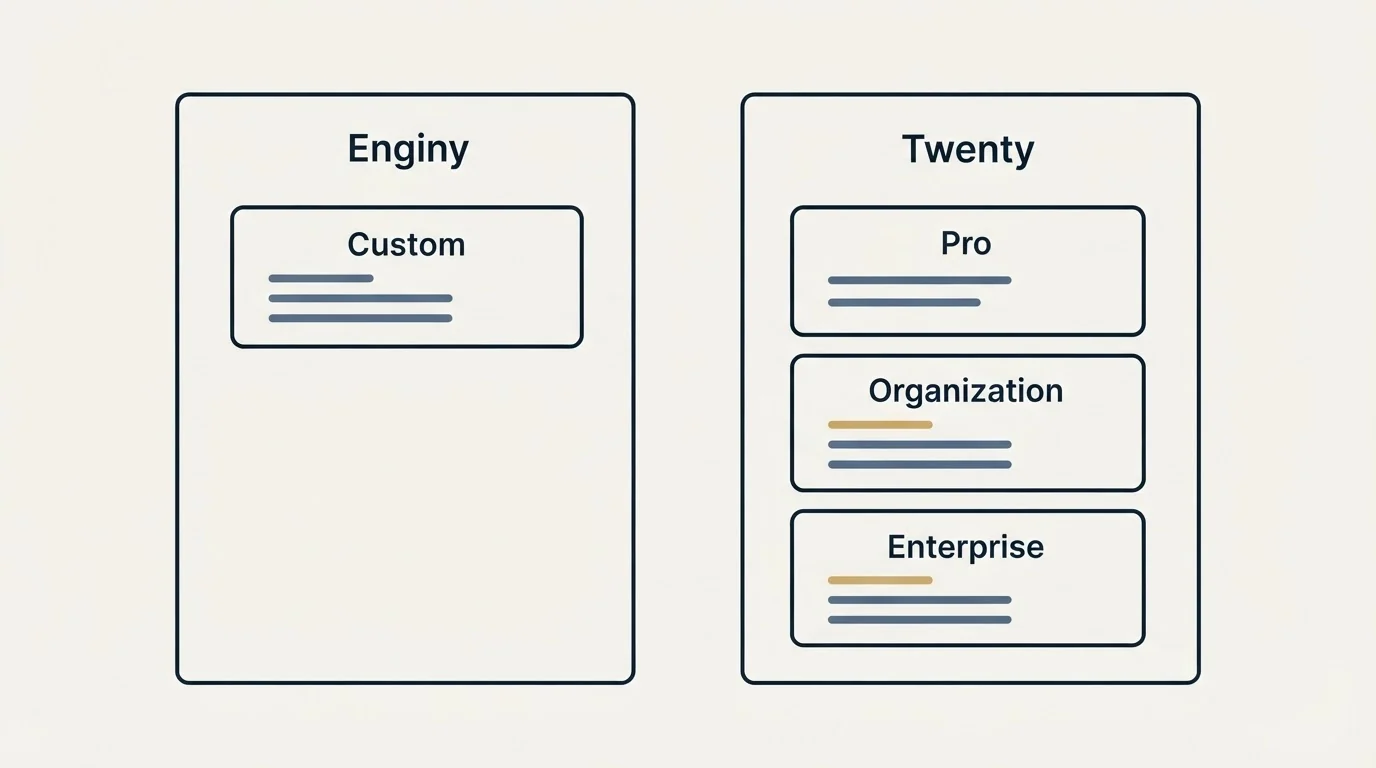 Pricing panels: Pricing Comparison (Enginy, Twenty, Custom, Pro)