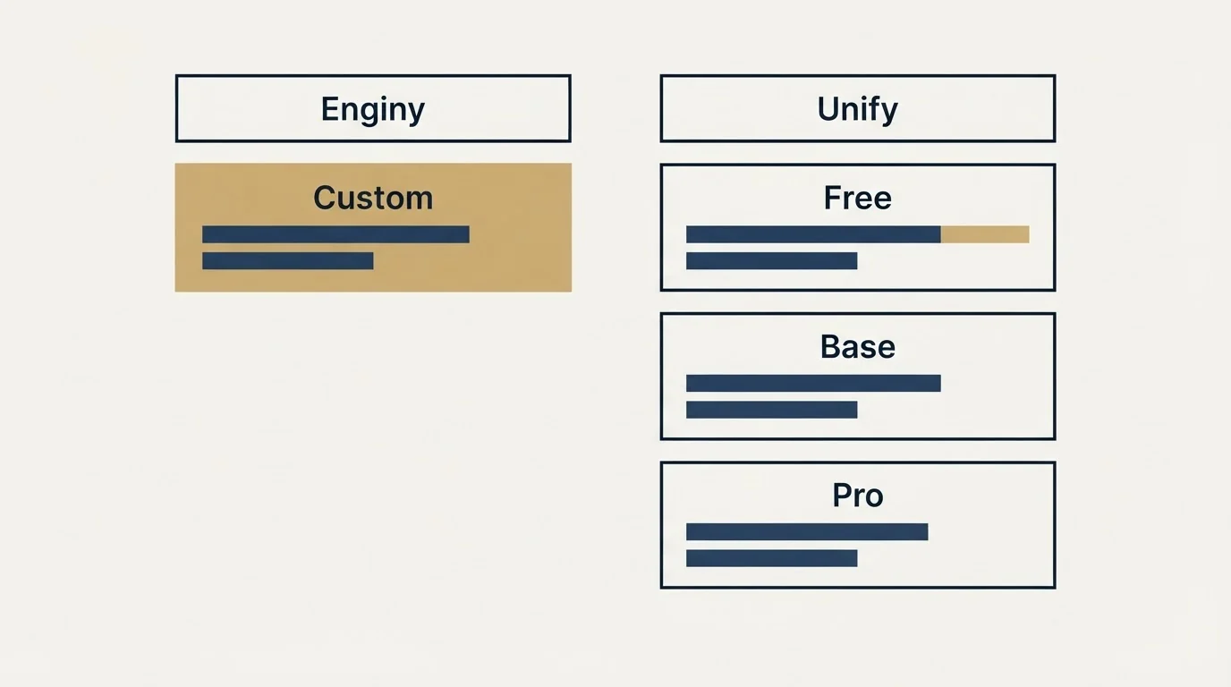 Pricing table: Pricing Comparison (Enginy, Unify, Custom, Free)