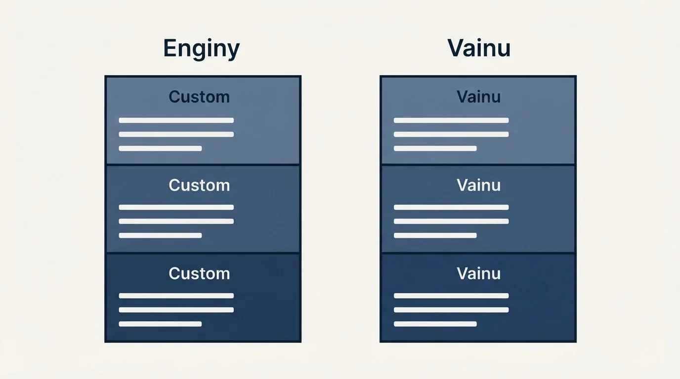 Pricing panels: Pricing Comparison (Enginy, Vainu, Custom)