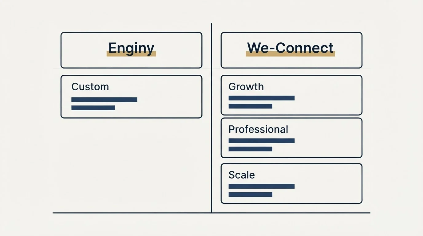 Pricing table: Pricing Comparison (Enginy, We-Connect, Custom, Growth)