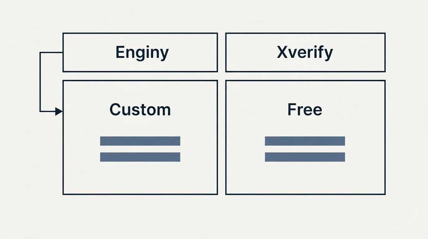 Pricing table: Pricing Comparison (Enginy, Xverify, Custom, Free)