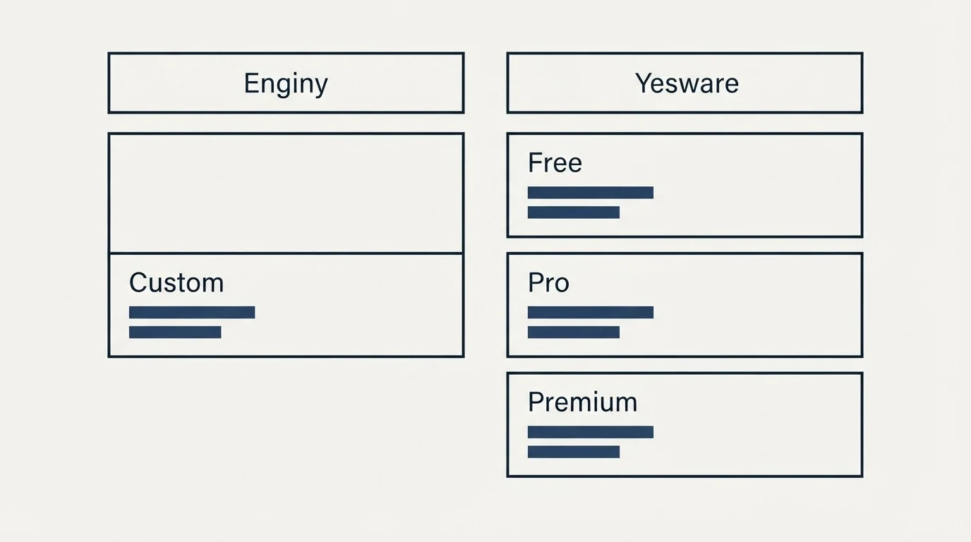 Pricing table: Pricing Comparison (Enginy, Yesware, Custom, Free)