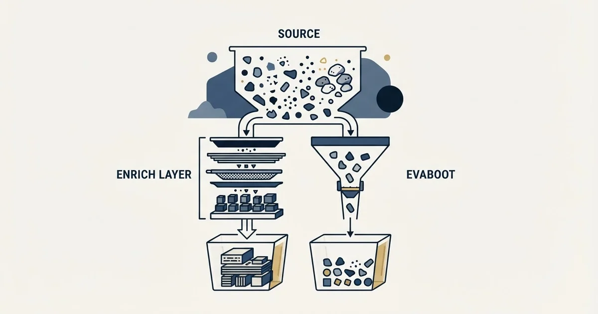 Editorial illustration for Enrich Layer vs Evaboot