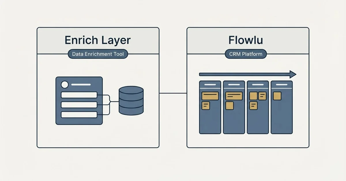 Side-by-side panels: Enrich Layer vs Flowlu (Data Enrichment Tool, CRM Platform)