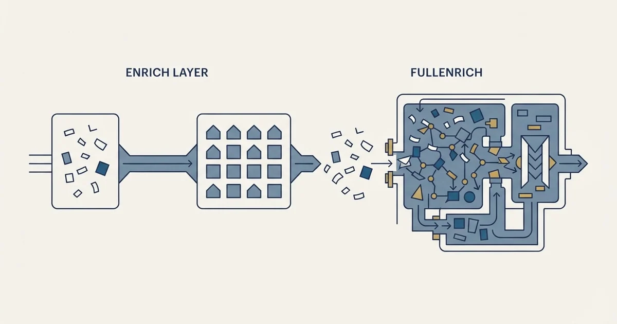 Editorial illustration for Enrich Layer vs FullEnrich