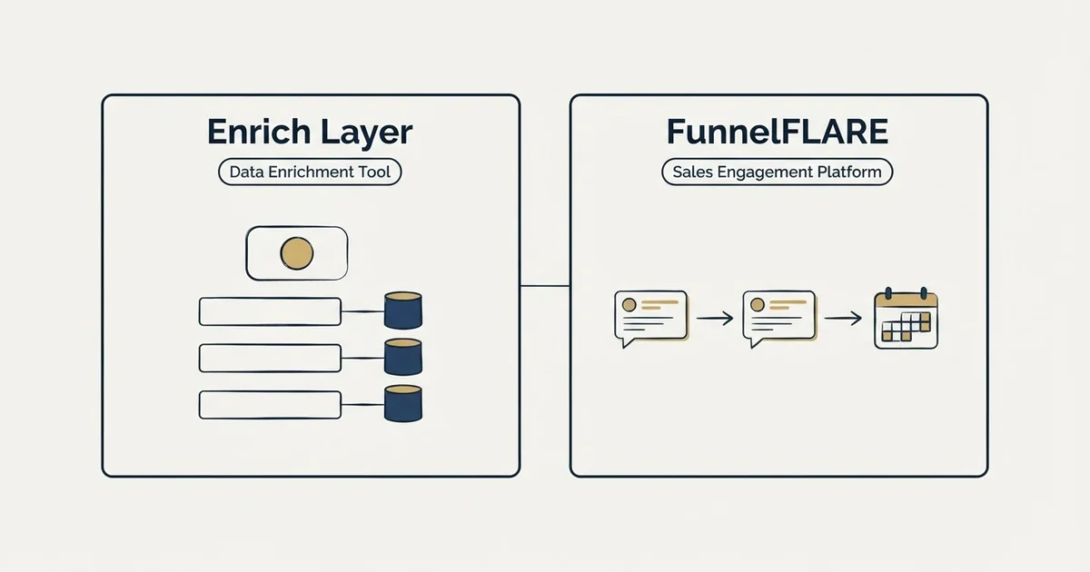 Side-by-side panels: Enrich Layer vs FunnelFLARE (Data Enrichment Tool, Sales Engagement Platform)