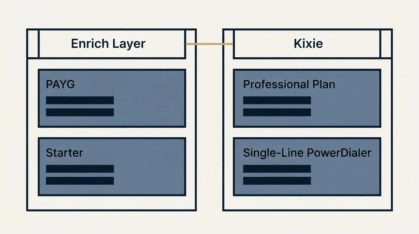 Pricing table: Pricing Comparison (Enrich Layer, Kixie, PAYG, Professional Plan)