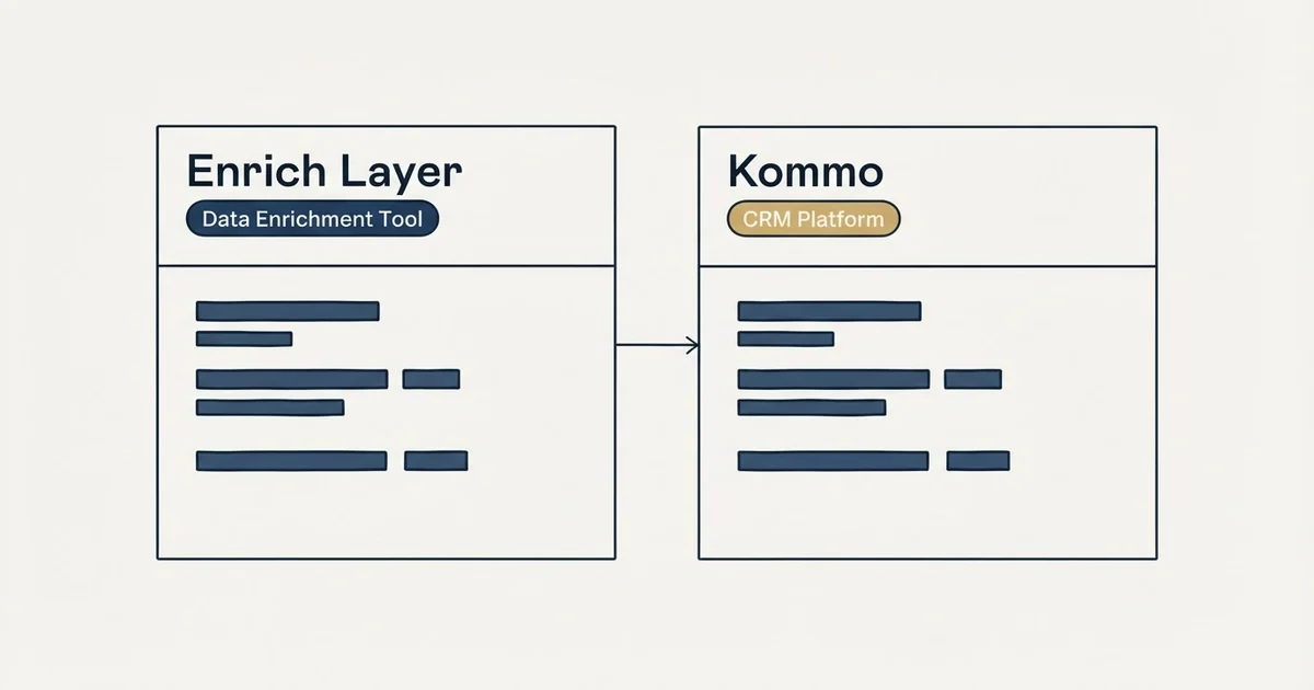 Side-by-side panels: Enrich Layer vs Kommo (Data Enrichment Tool, CRM Platform)