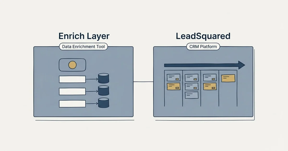 Side-by-side panels: Enrich Layer vs LeadSquared (Data Enrichment Tool, CRM Platform)