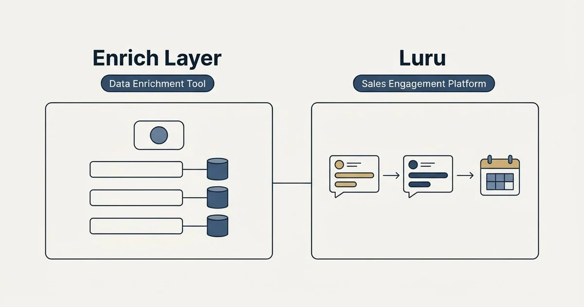 Side-by-side panels: Enrich Layer vs Luru (Data Enrichment Tool, Sales Engagement Platform)
