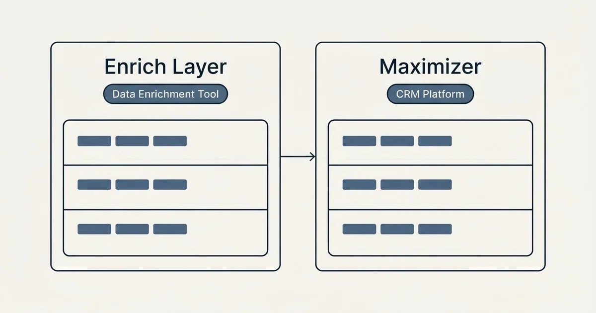 Side-by-side panels: Enrich Layer vs Maximizer (Data Enrichment Tool, CRM Platform)