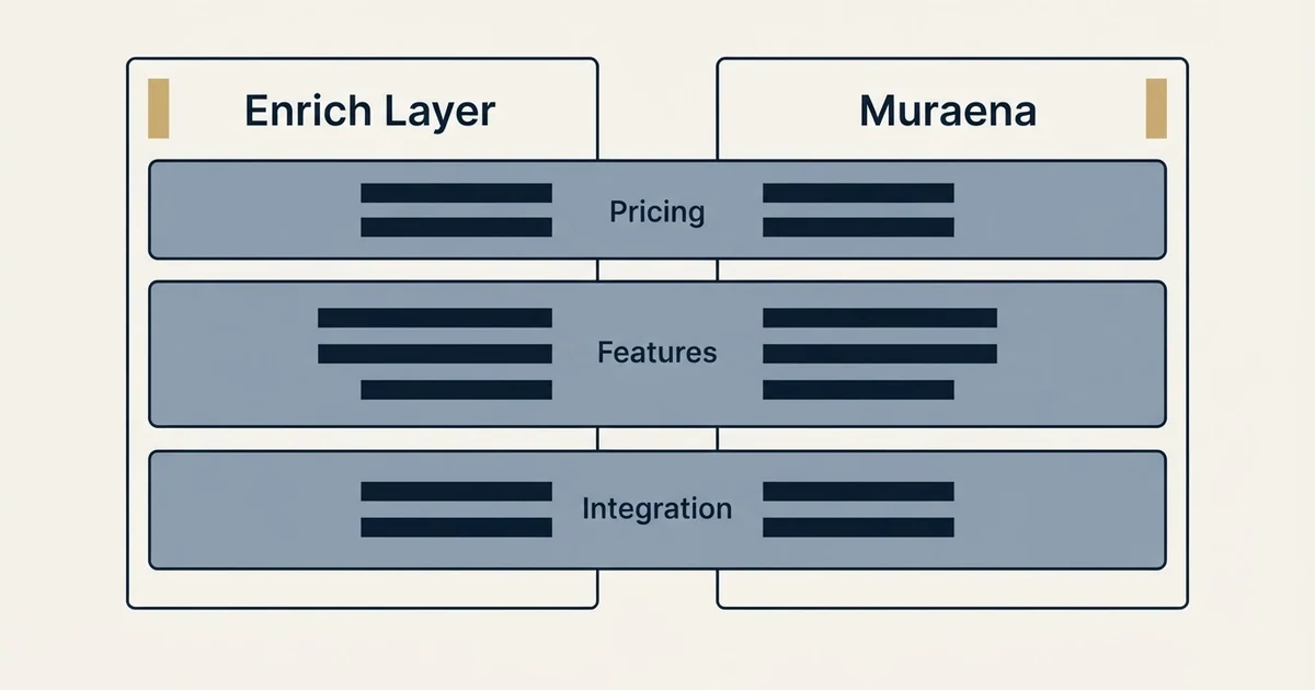 Comparison panel: Enrich Layer vs Muraena (Pricing, Features, Integration)