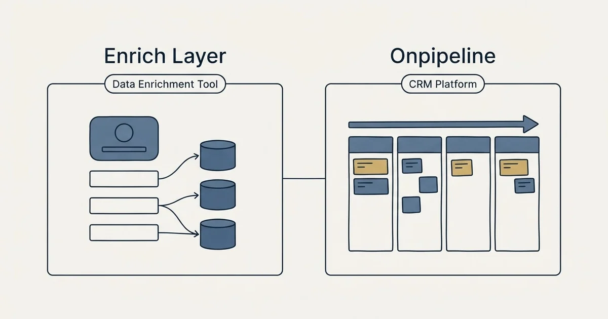 Side-by-side panels: Enrich Layer vs Onpipeline (Data Enrichment Tool, CRM Platform)