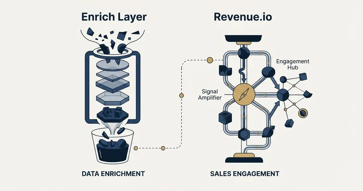Editorial illustration for Enrich Layer vs Revenue.io