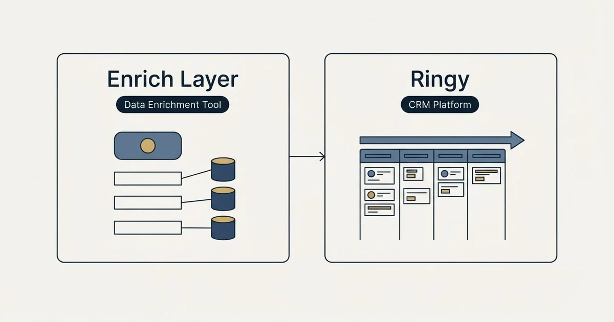 Side-by-side panels: Enrich Layer vs Ringy (Data Enrichment Tool, CRM Platform)