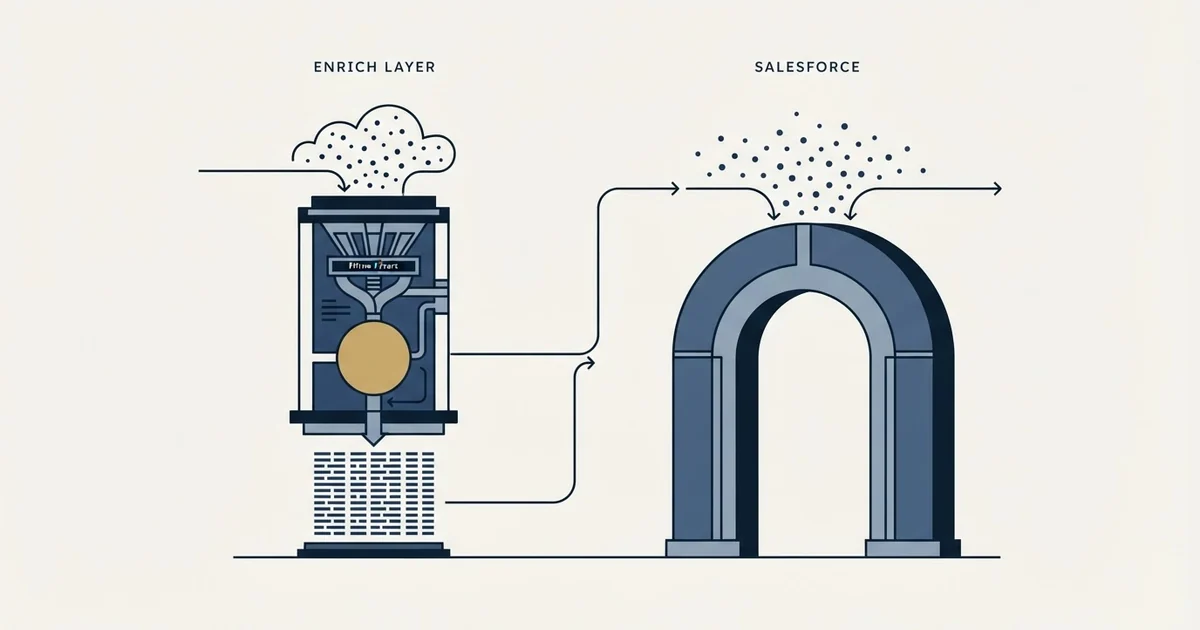 Editorial illustration for Enrich Layer vs Salesforce