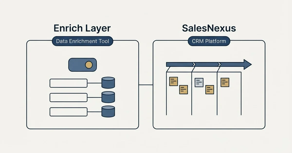 Side-by-side panels: Enrich Layer vs SalesNexus (Data Enrichment Tool, CRM Platform)