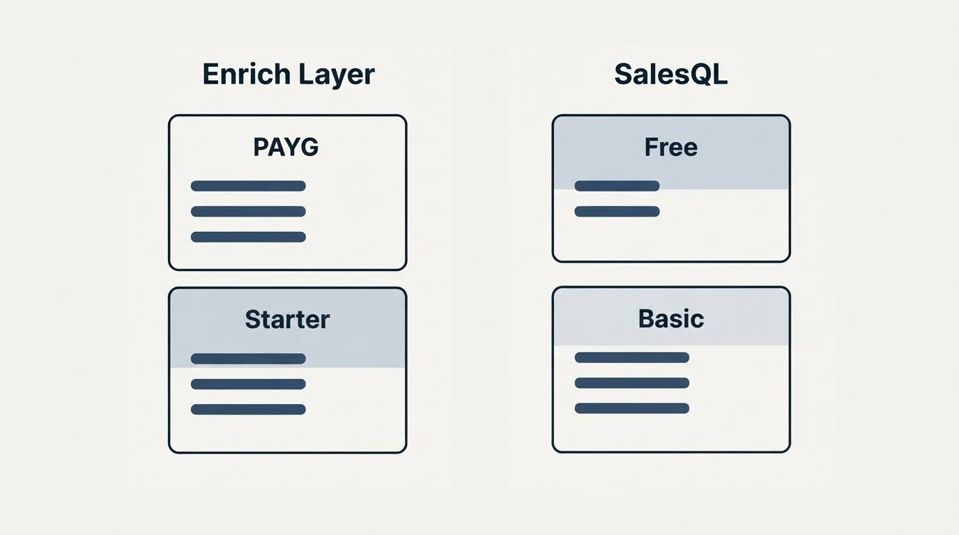 Pricing panels: Pricing Comparison (Enrich Layer, SalesQL, PAYG, Free)