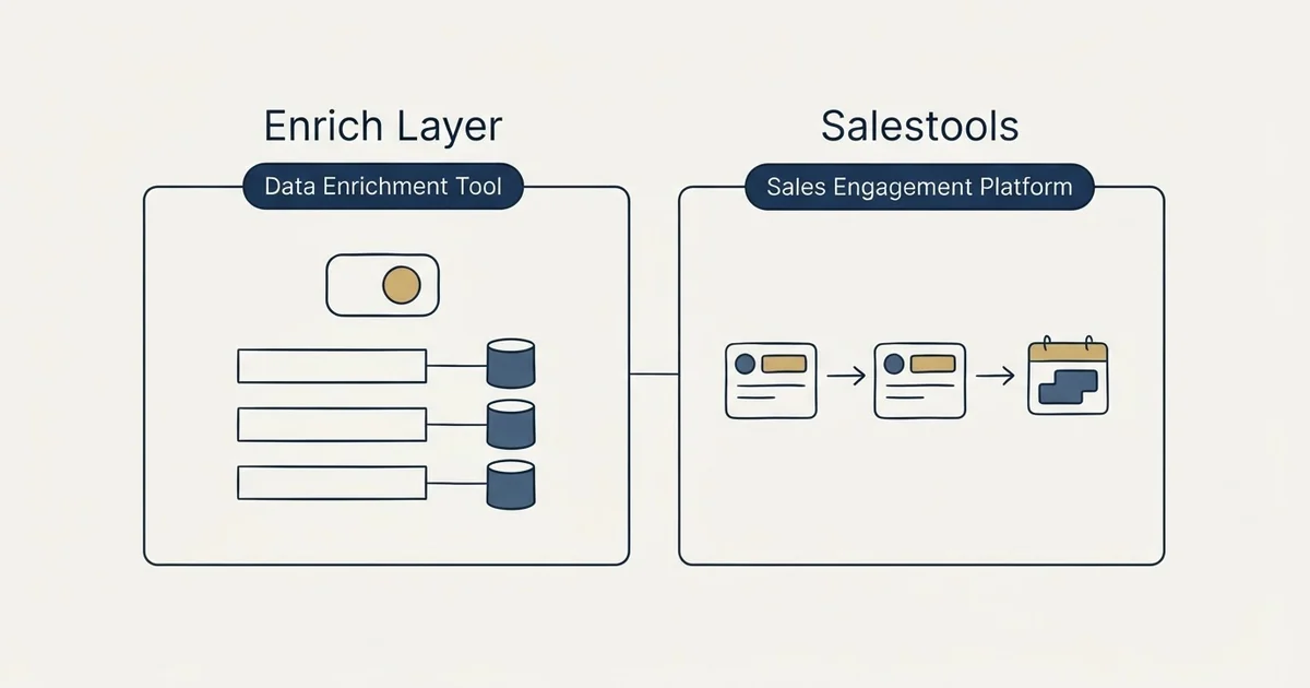 Side-by-side panels: Enrich Layer vs Salestools (Data Enrichment Tool, Sales Engagement Platform)