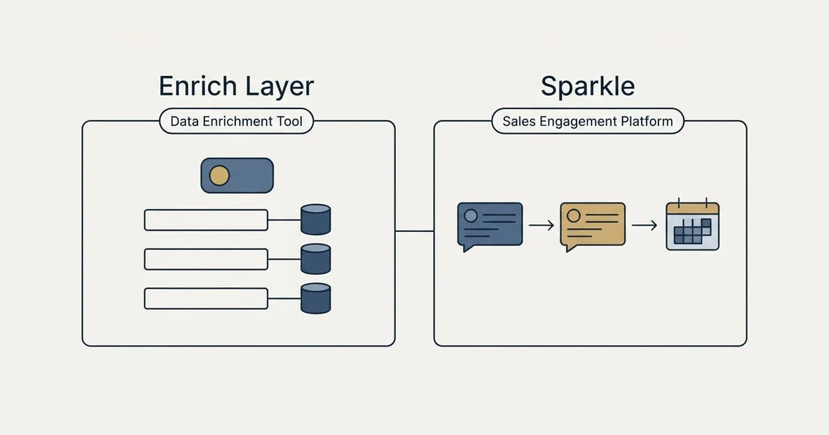 Side-by-side panels: Enrich Layer vs Sparkle (Data Enrichment Tool, Sales Engagement Platform)