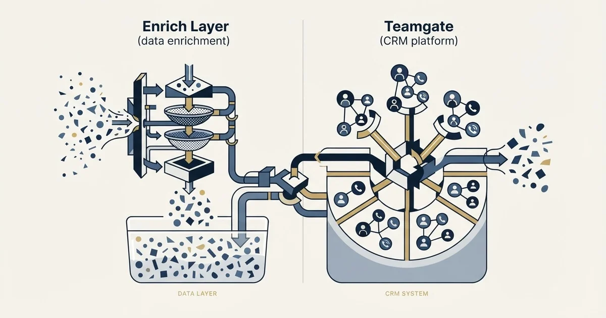 Editorial illustration for Enrich Layer vs Teamgate