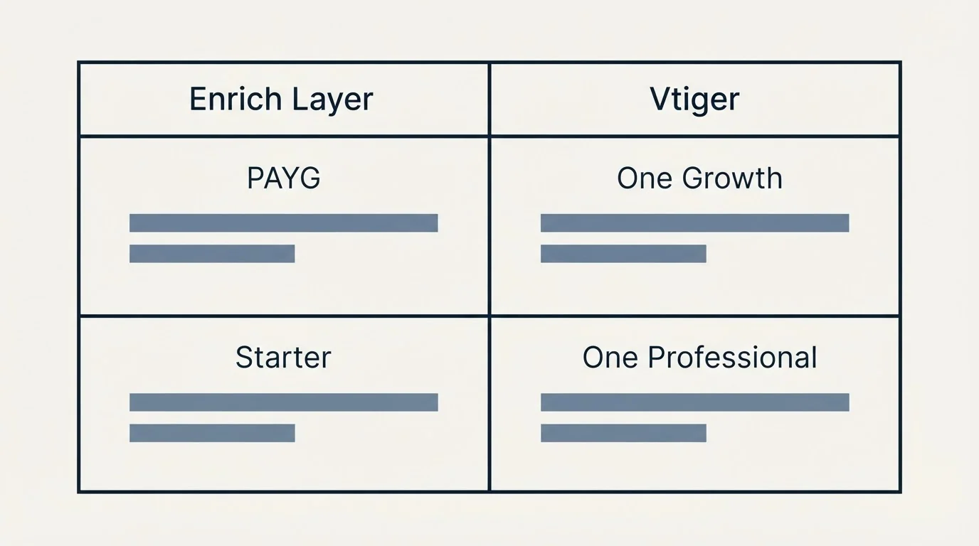 Pricing table: Pricing Comparison (Enrich Layer, Vtiger, PAYG, One Growth)