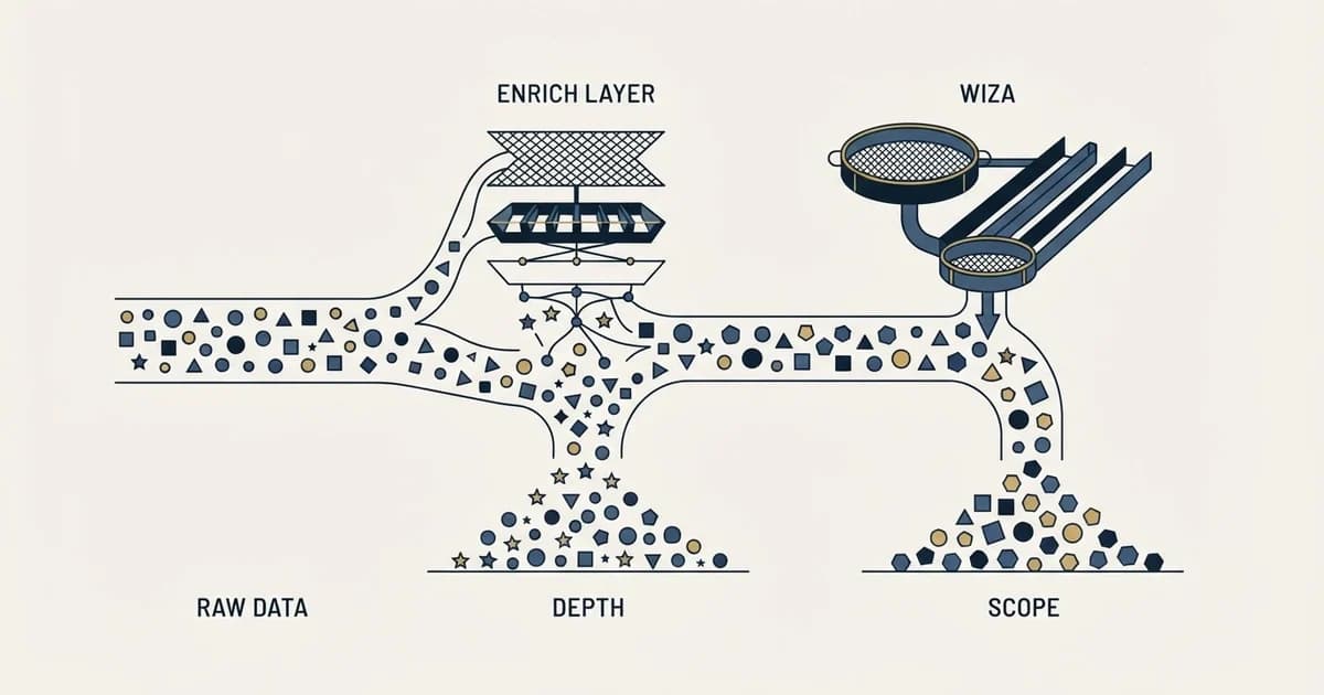 Editorial illustration for Enrich Layer vs Wiza