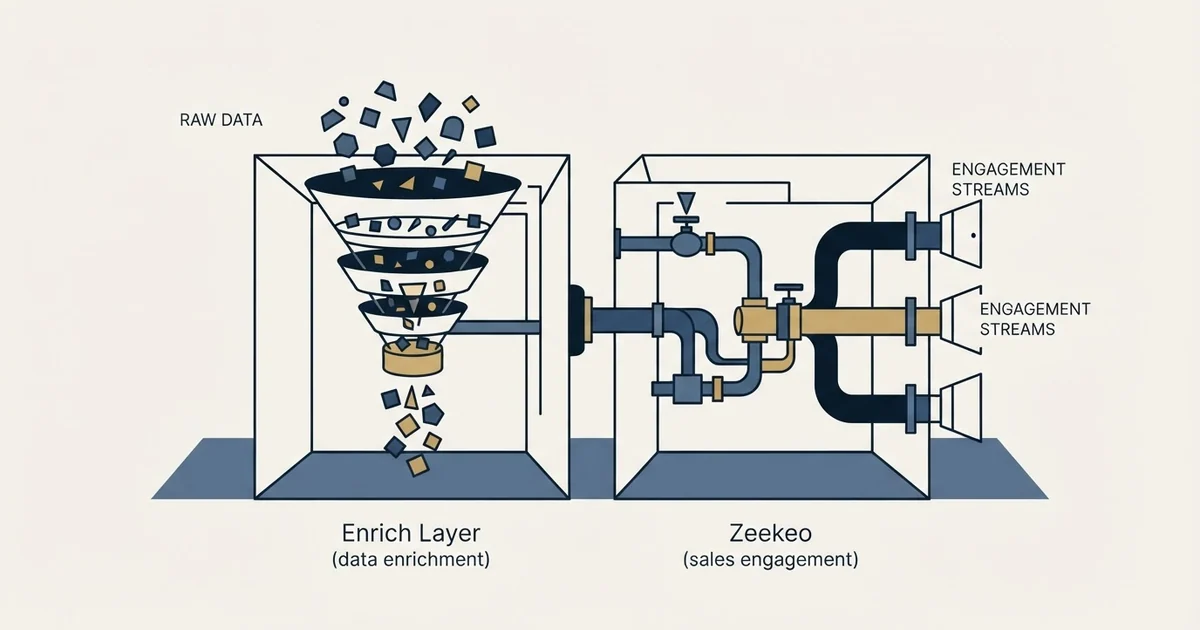 Editorial illustration for Enrich Layer vs Zeekeo