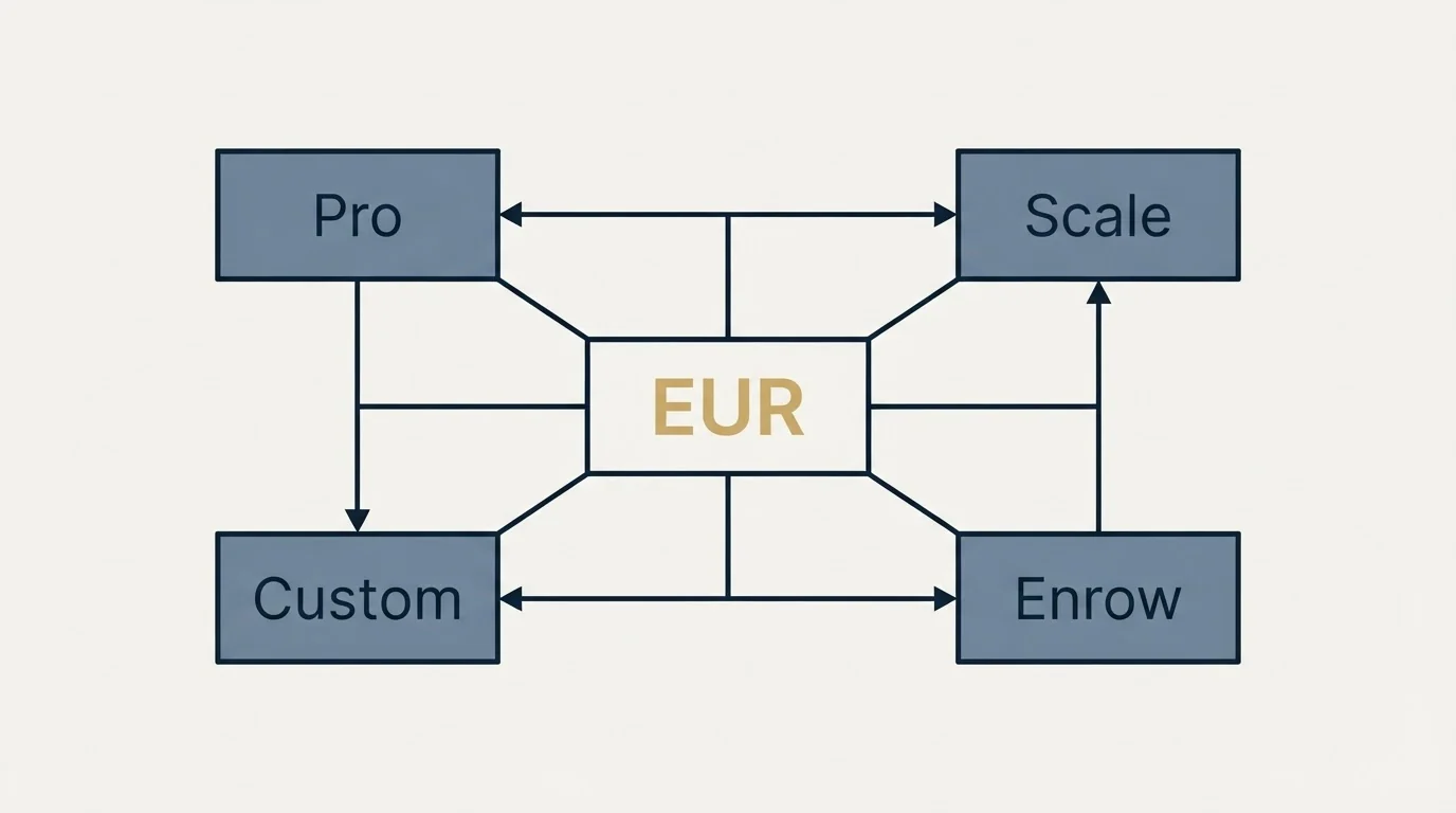 Schematic: The short version (EUR, Pro, Scale, Custom)