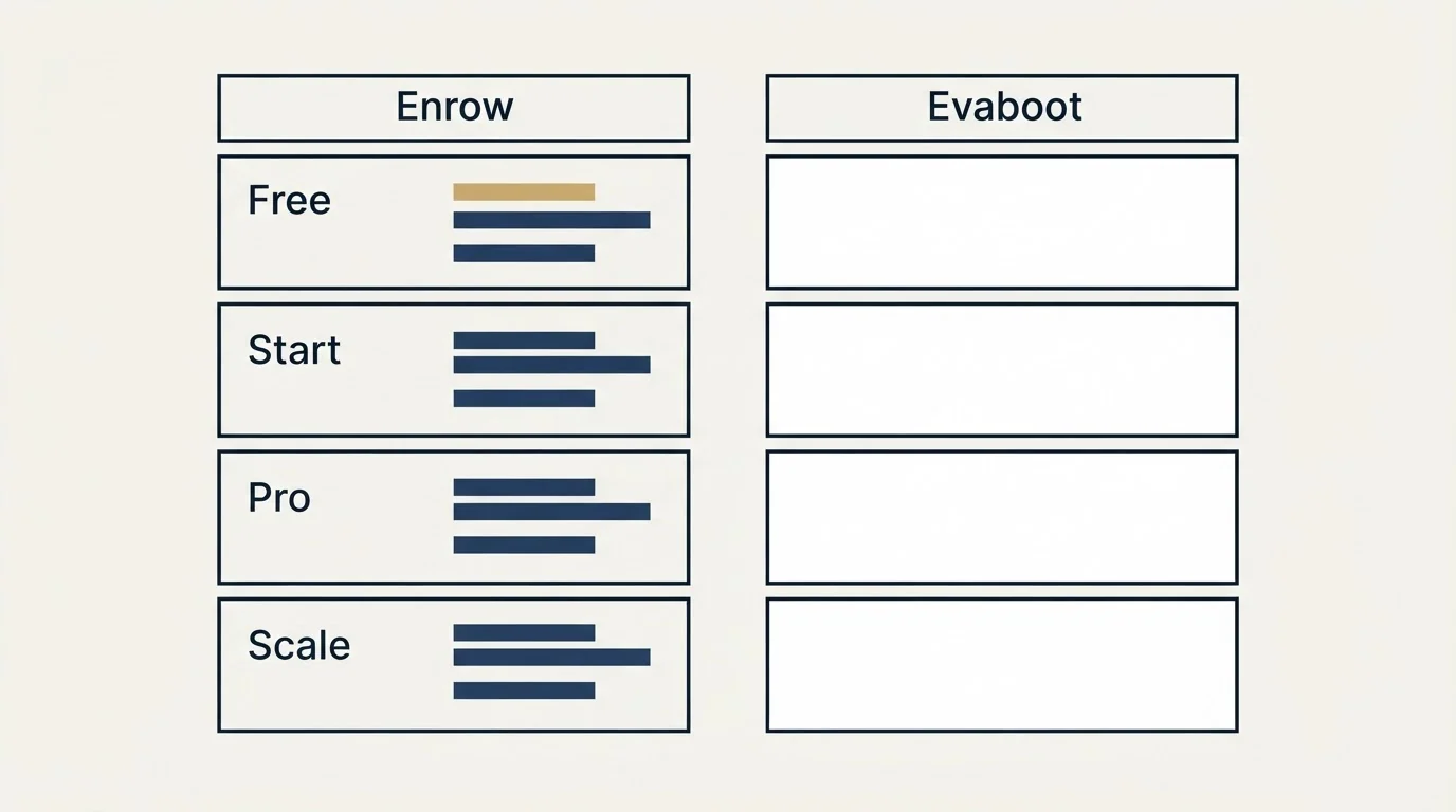Pricing table: Pricing Comparison (Enrow, Evaboot, Free, Start)