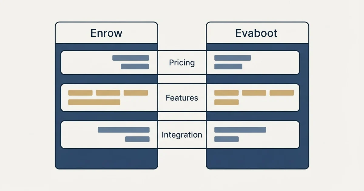 Comparison panel: Enrow vs Evaboot (Pricing, Features, Integration)