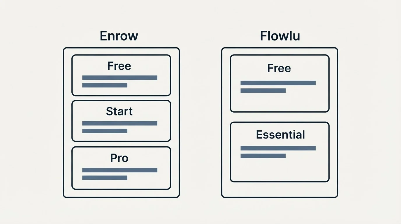 Pricing panels: Pricing Comparison (Enrow, Flowlu, Free, Start)