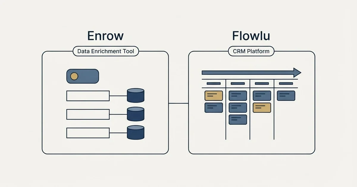 Side-by-side panels: Enrow vs Flowlu (Data Enrichment Tool, CRM Platform)