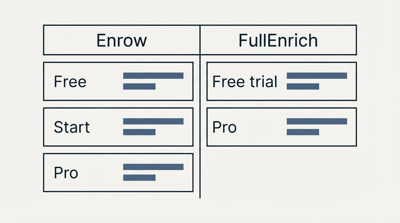 Pricing table: Pricing Comparison (Enrow, FullEnrich, Free, Free trial)