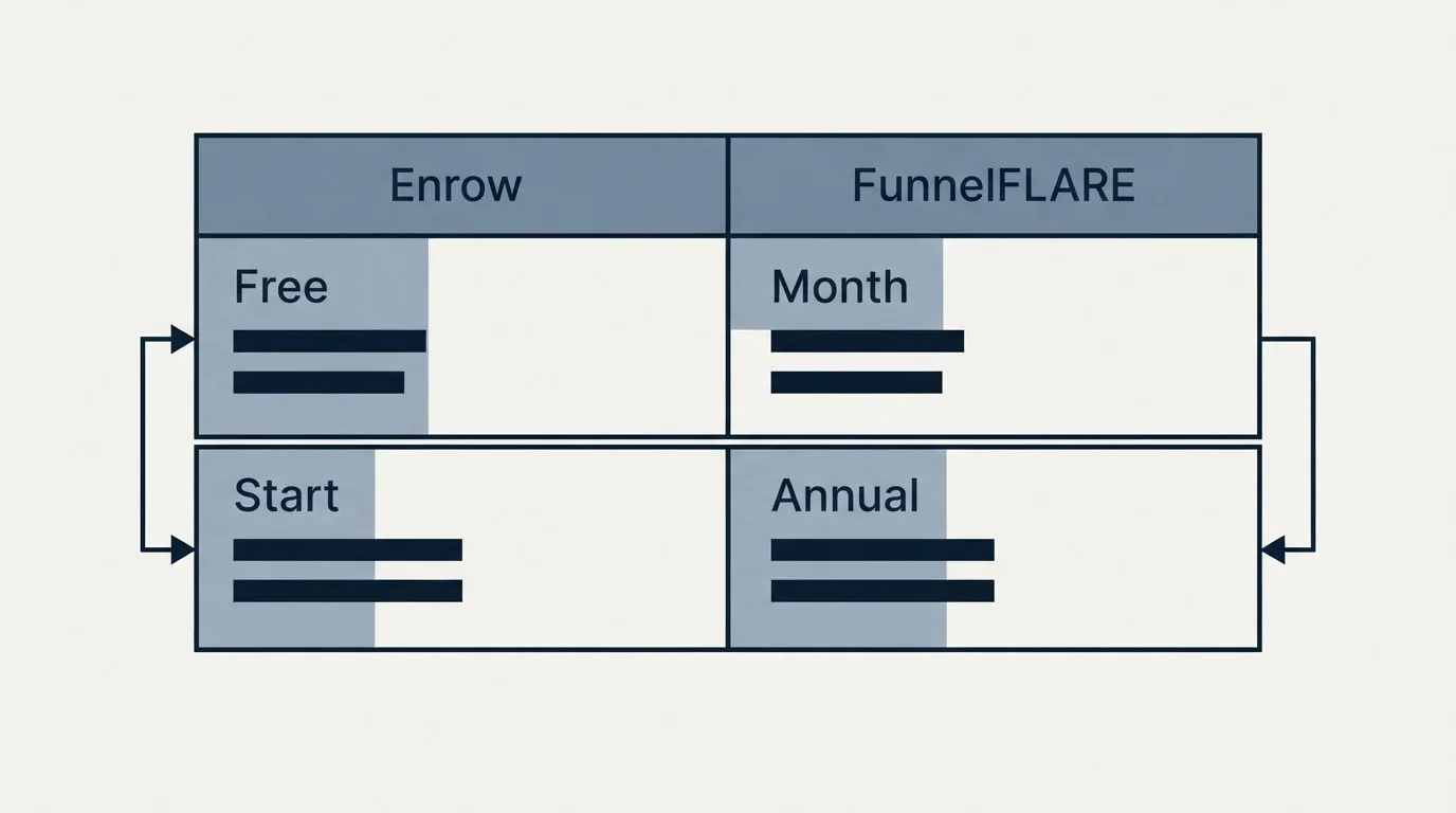 Pricing table: Pricing Comparison (Enrow, FunnelFLARE, Free, Month)